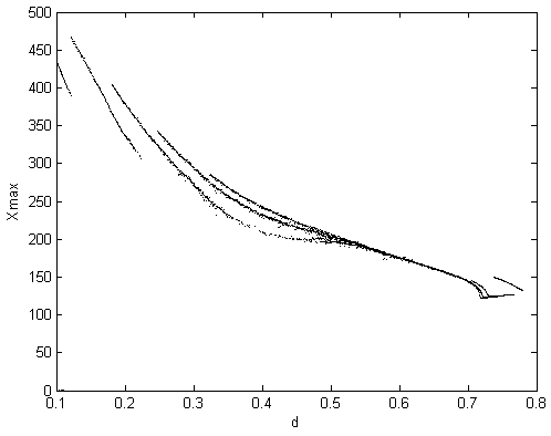 Two-dimensional chaotic system based on computer virus resistance