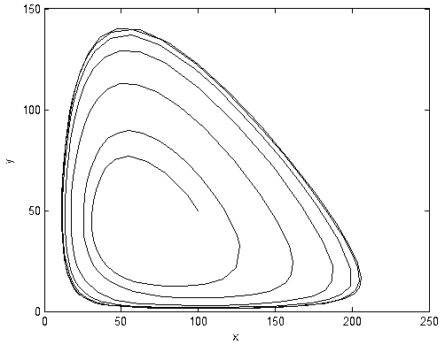 Two-dimensional chaotic system based on computer virus resistance