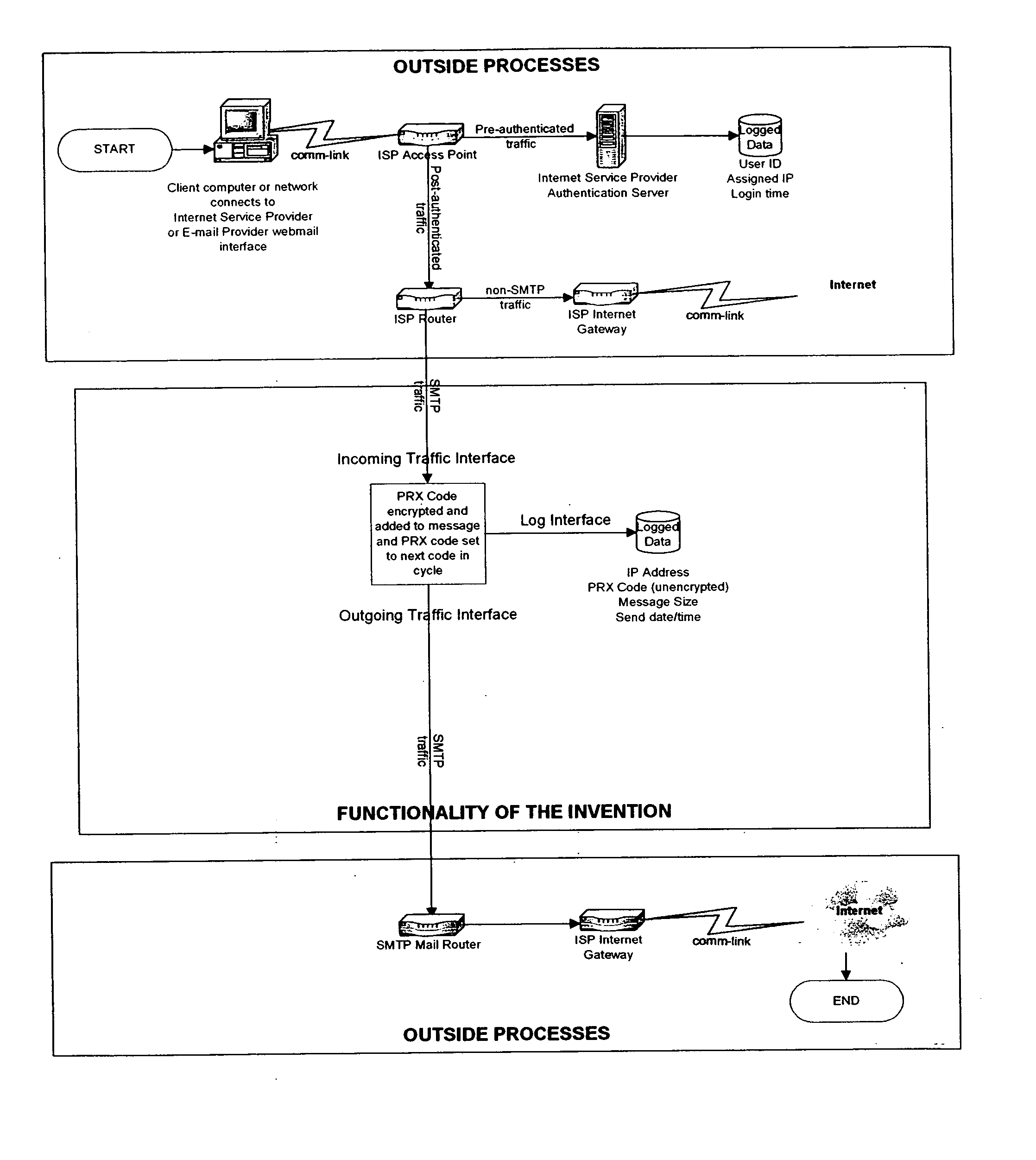 Method of tracking and authenticating e-mails