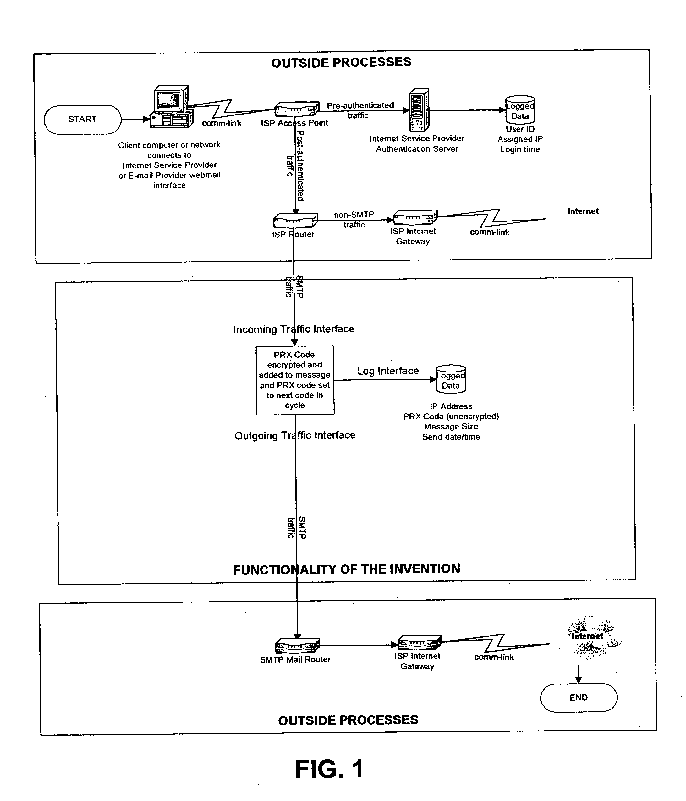 Method of tracking and authenticating e-mails