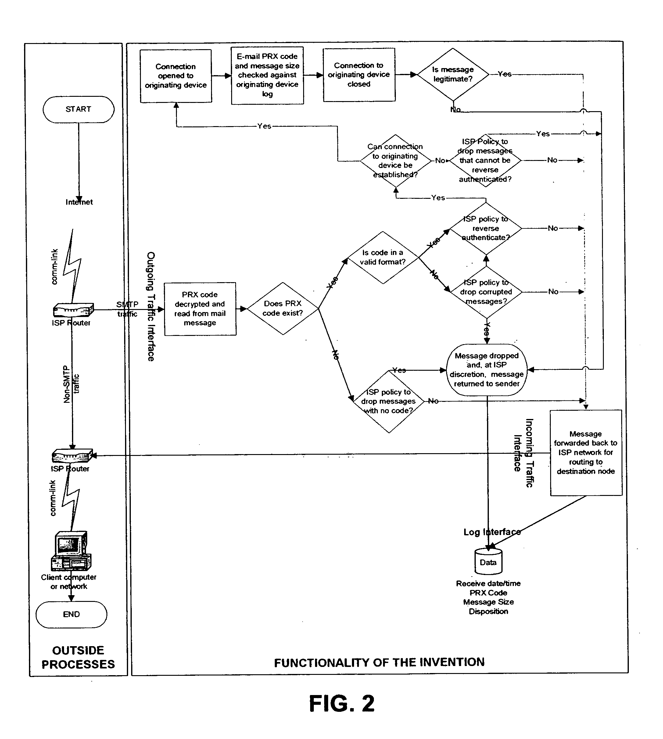 Method of tracking and authenticating e-mails