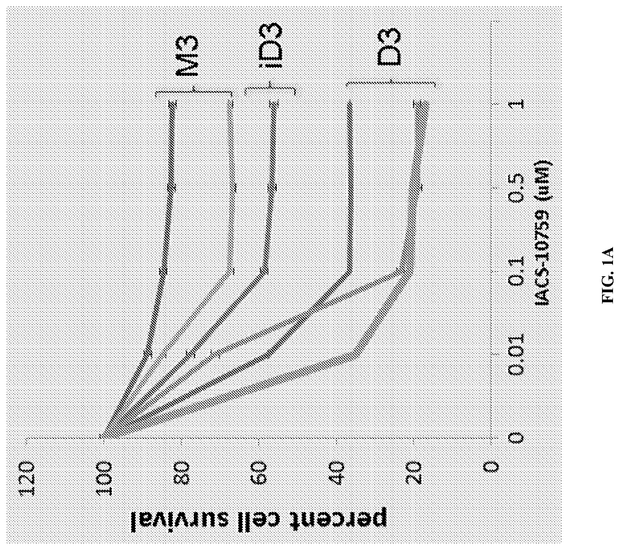 Use of sdha as a prognostic marker and therapeutic target in uveal melanoma