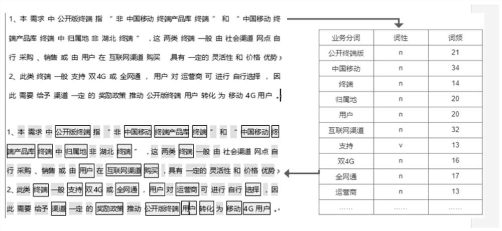 Application method, device, equipment and medium of demand management based on knowledge graph