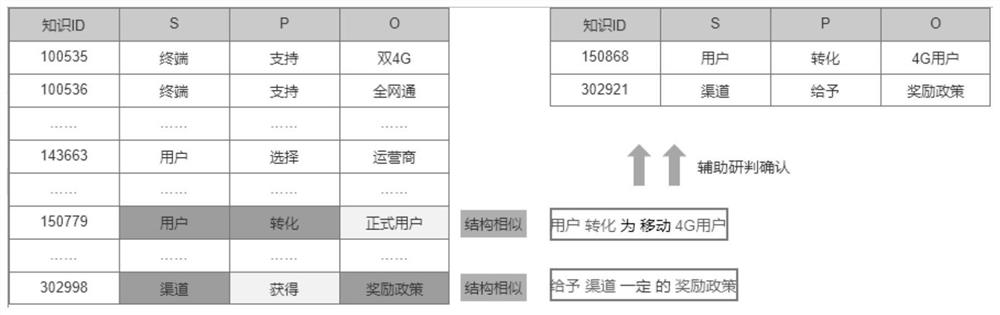 Application method, device, equipment and medium of demand management based on knowledge graph