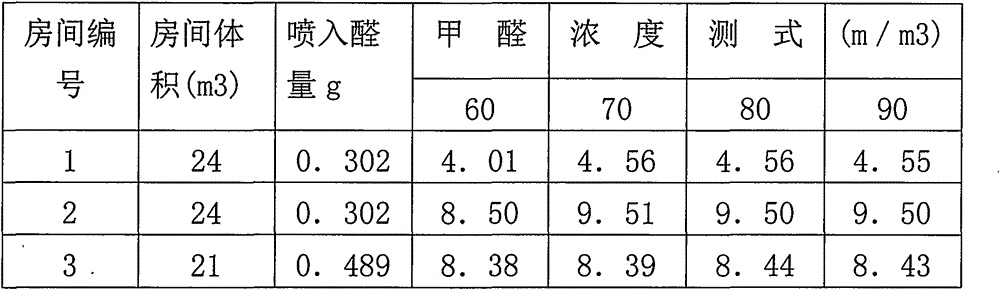 Method for preparing Chinese herbal medicine disinfectant for abating air pollution through air purifier