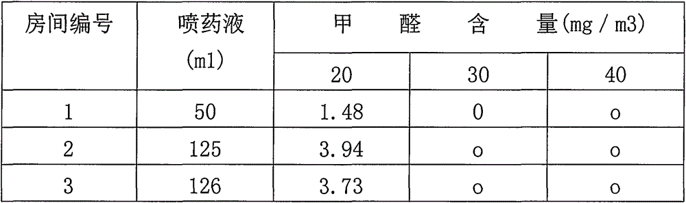 Method for preparing Chinese herbal medicine disinfectant for abating air pollution through air purifier