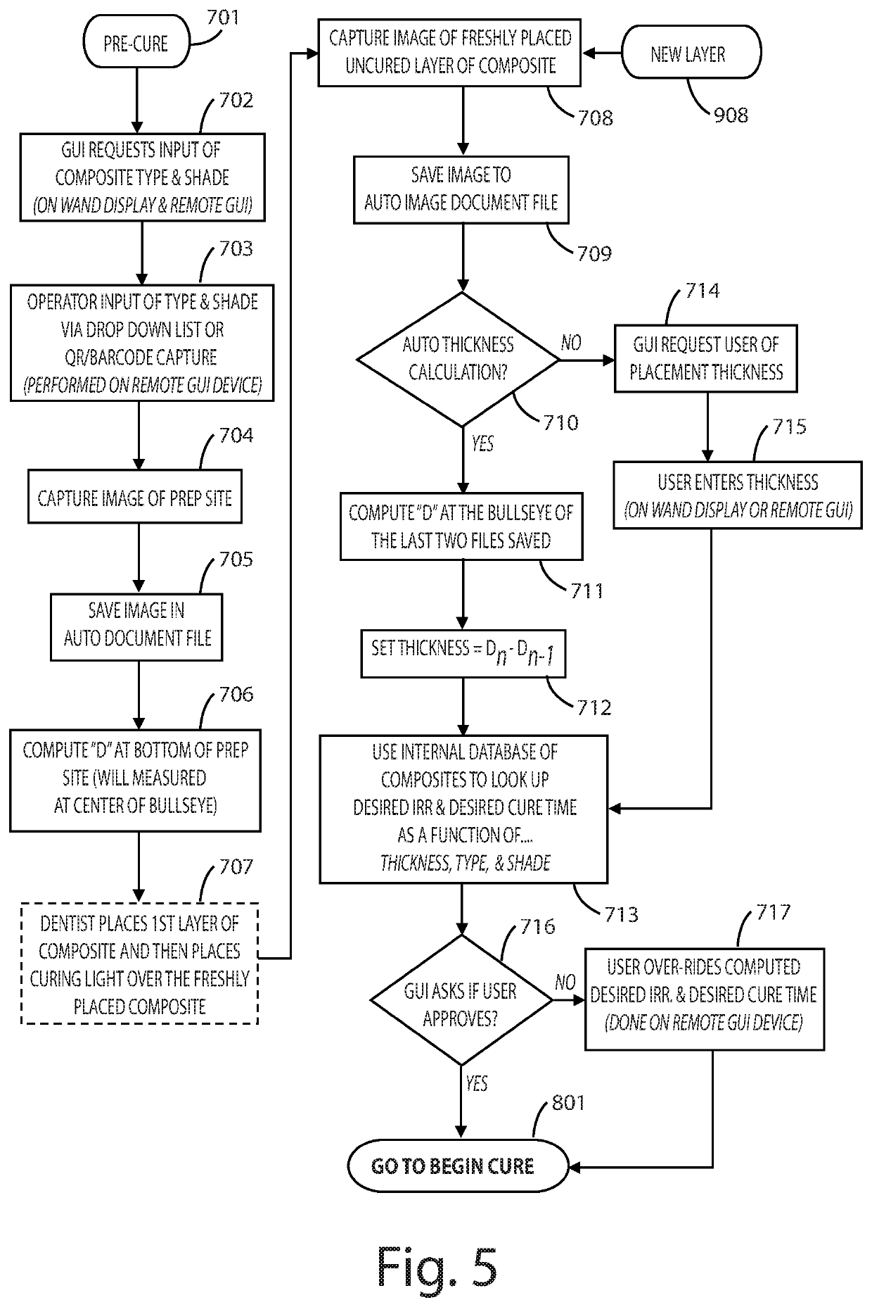 Dental curing light and method