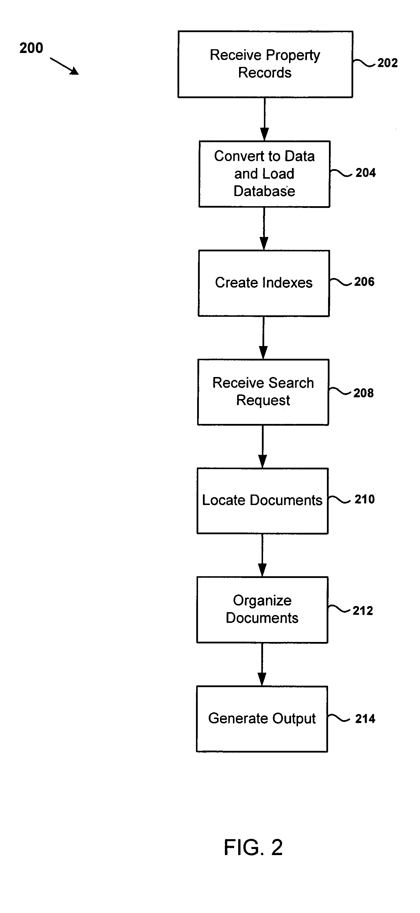 Confidence-based conversion of language to data systems and methods