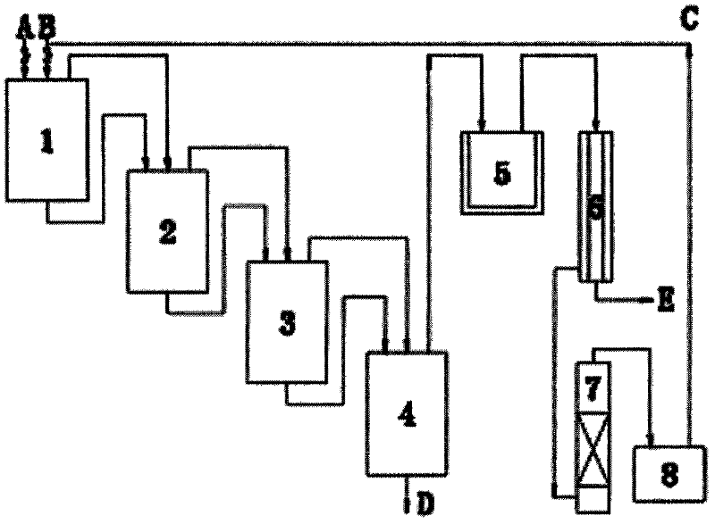 Method for preparing 2-chloro-6-trichloromethylpyridine