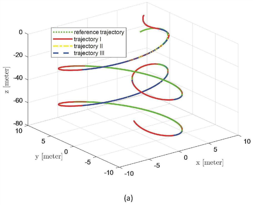 Adaptive preset performance trajectory tracking control method considering input quantization