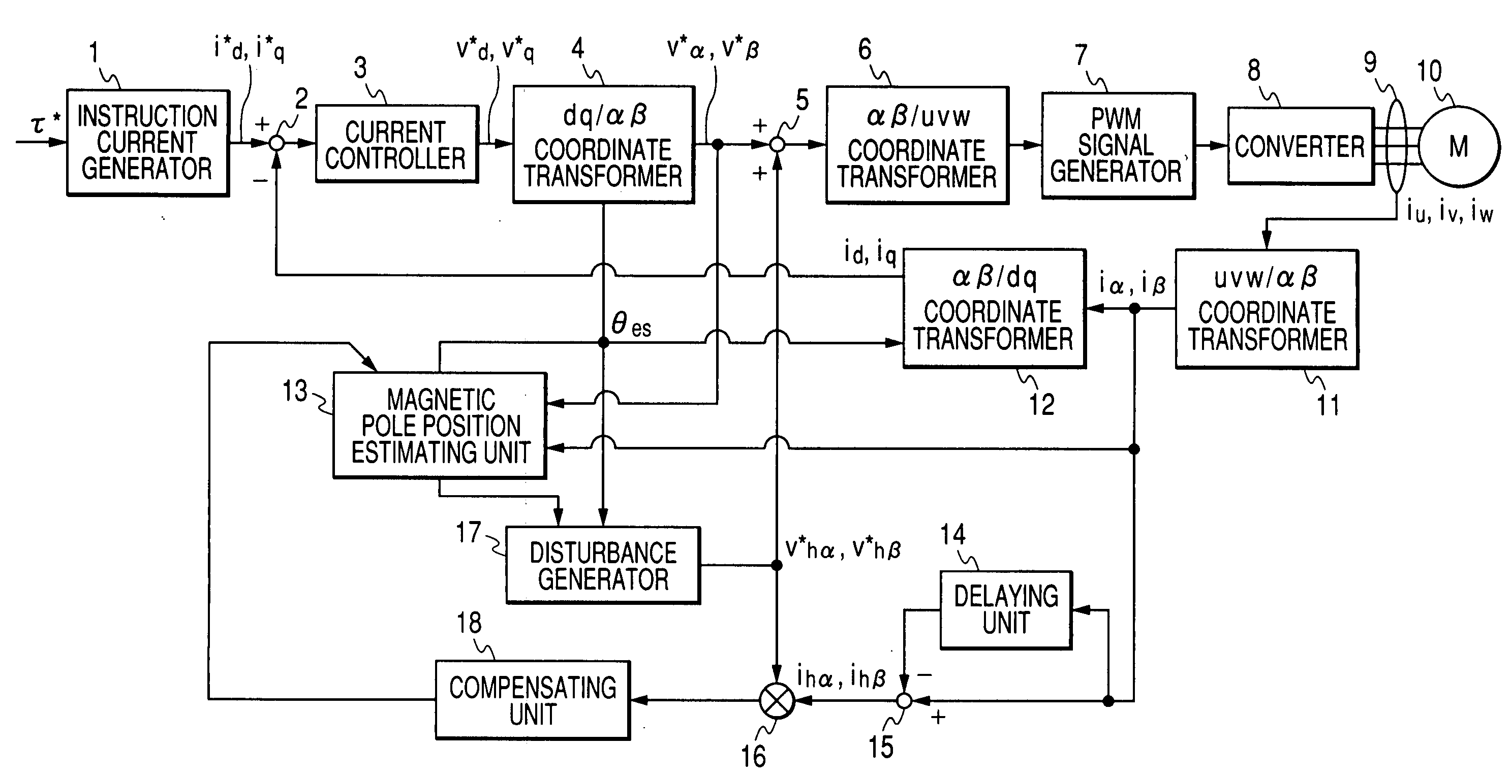 Method of estimating magnetic pole position in motor and apparatus of controlling the motor based on the estimated position