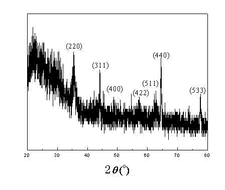 Method for modifying hollow glass microspheres by chemical precipitation process