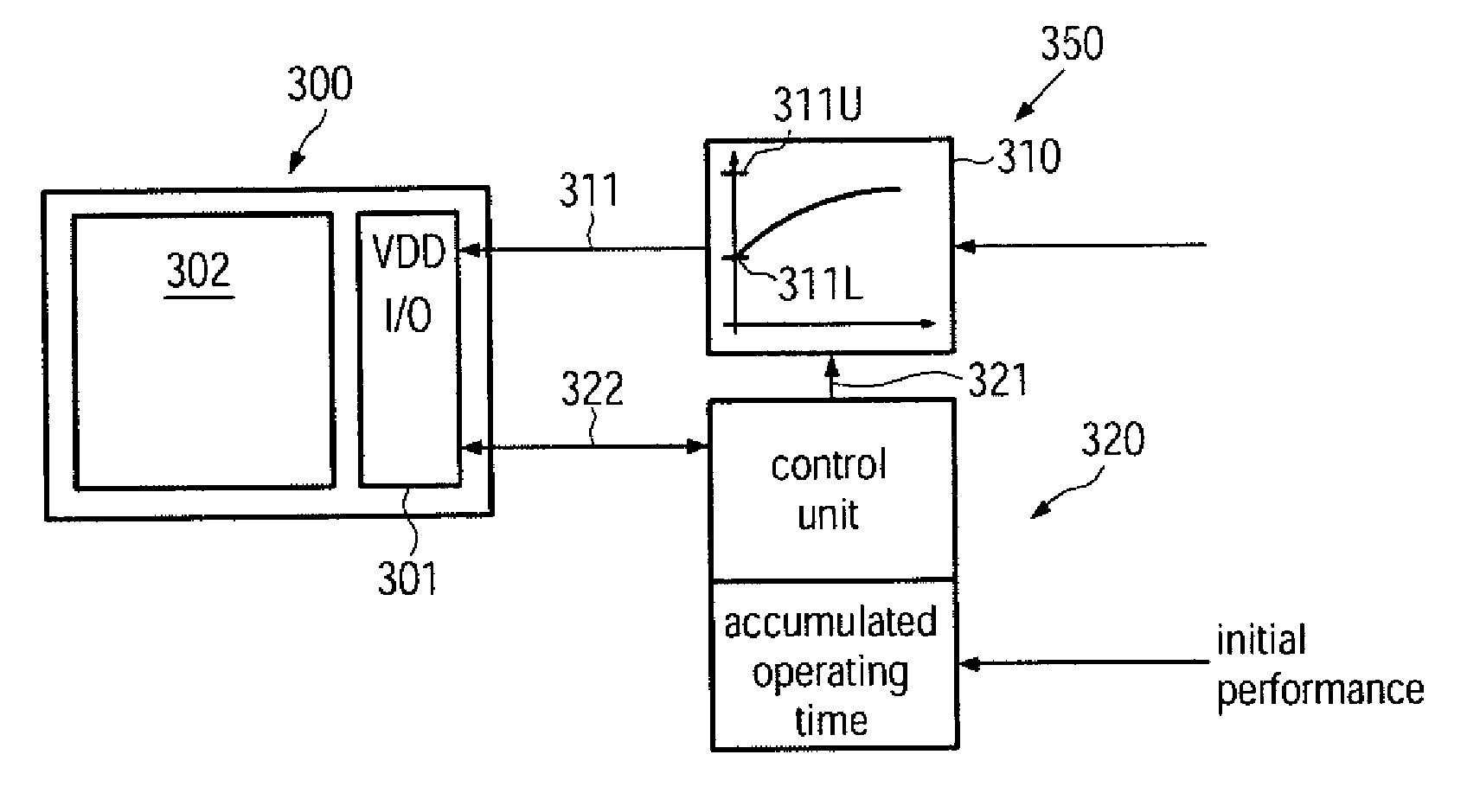 Compensation of operating time related degradation of operating speed by adapting the supply voltage