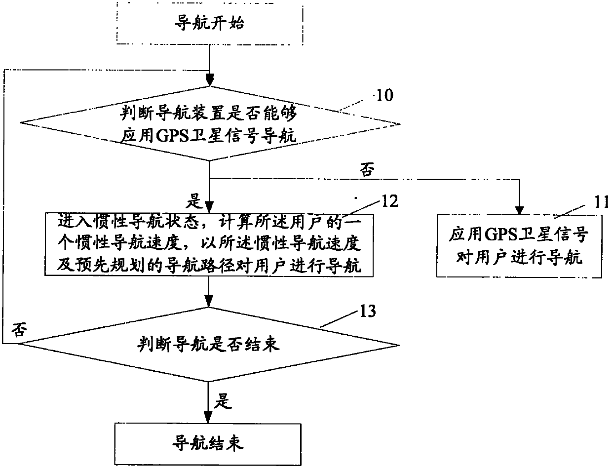 Navigation method and device