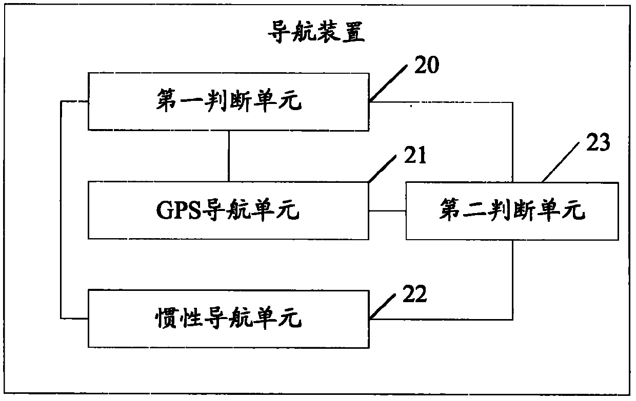 Navigation method and device