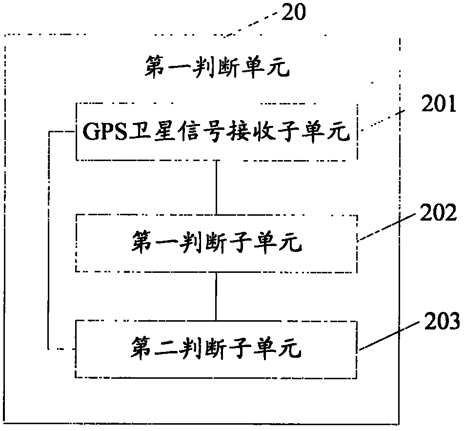 Navigation method and device