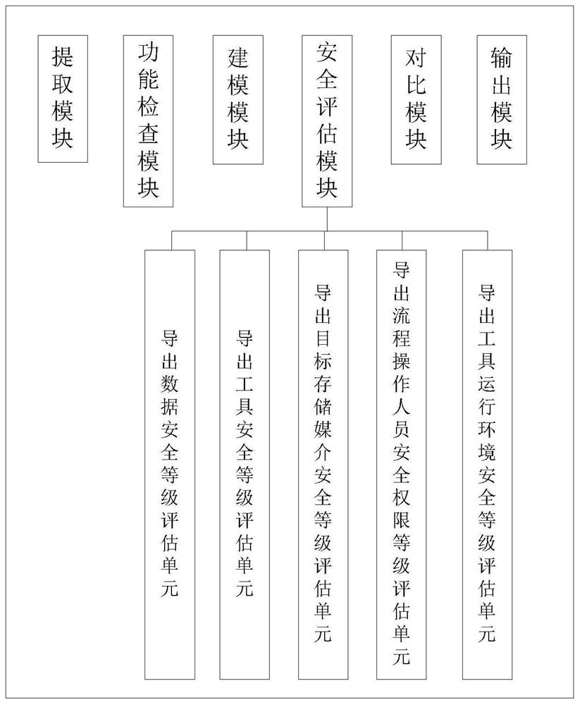 Data export security detection method and detection system