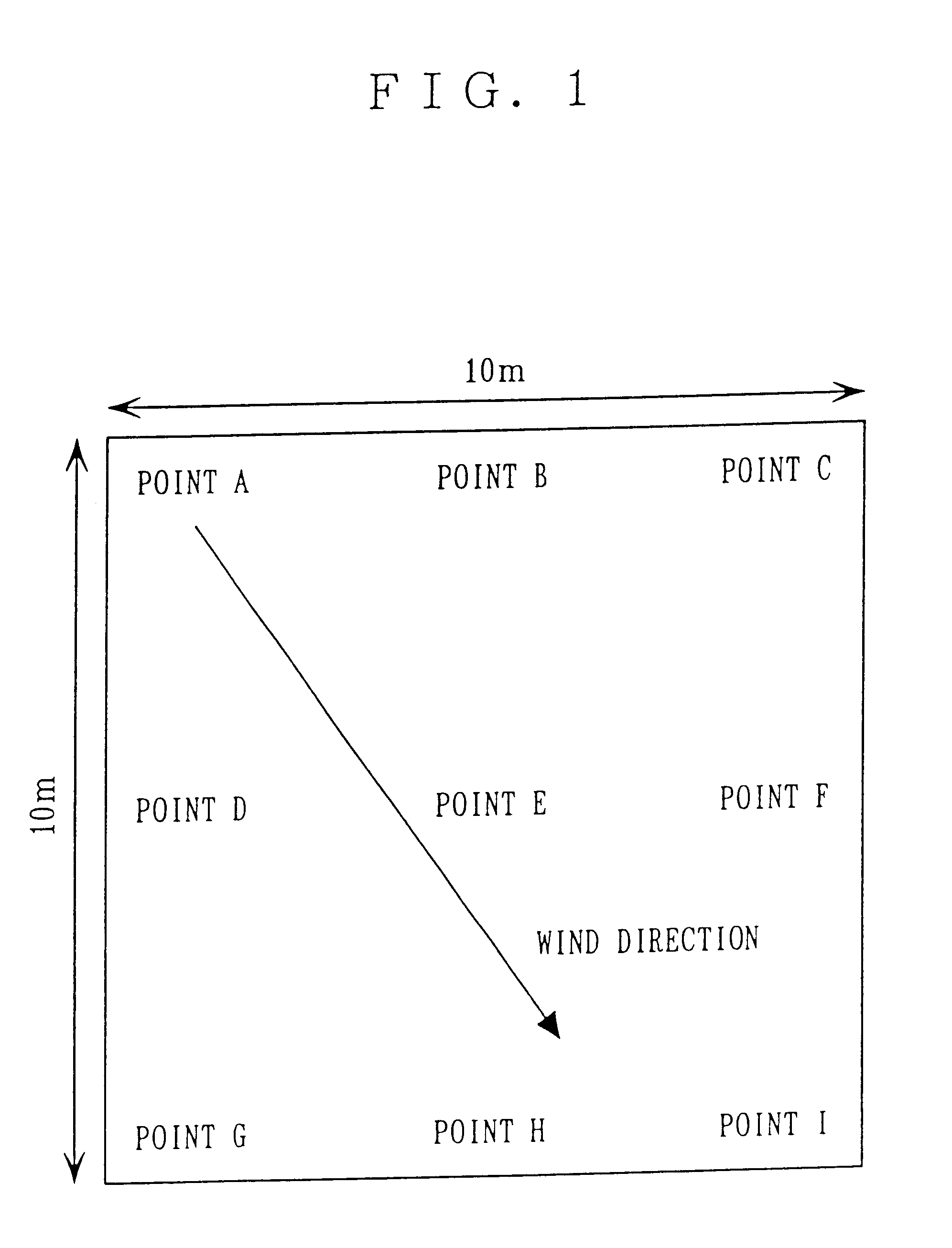 Agricultural chemicals composition, preparation thereof and the method for scattering the same