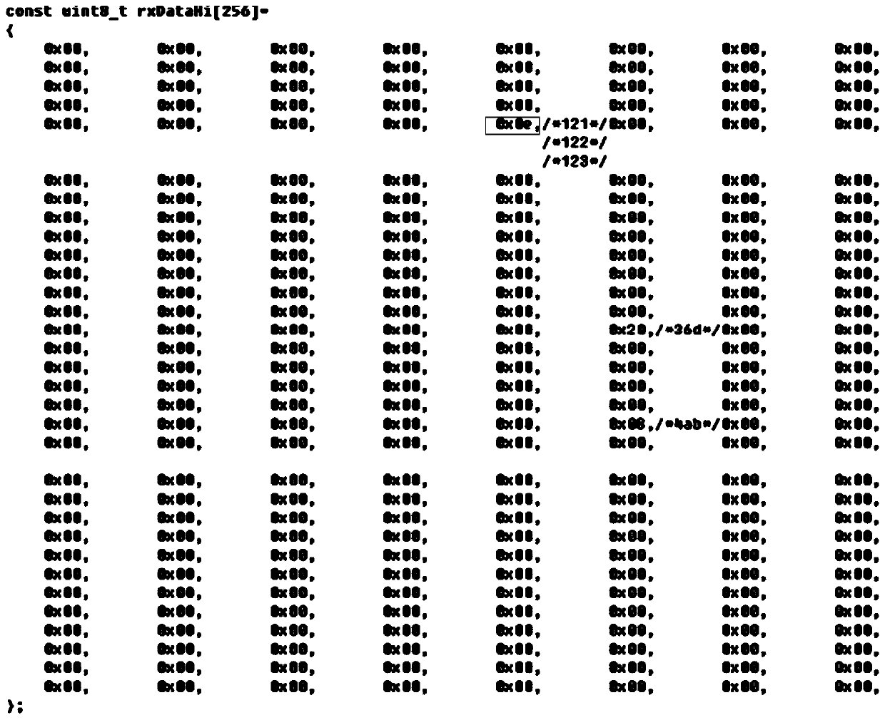 Message filtering method, device and electronic equipment