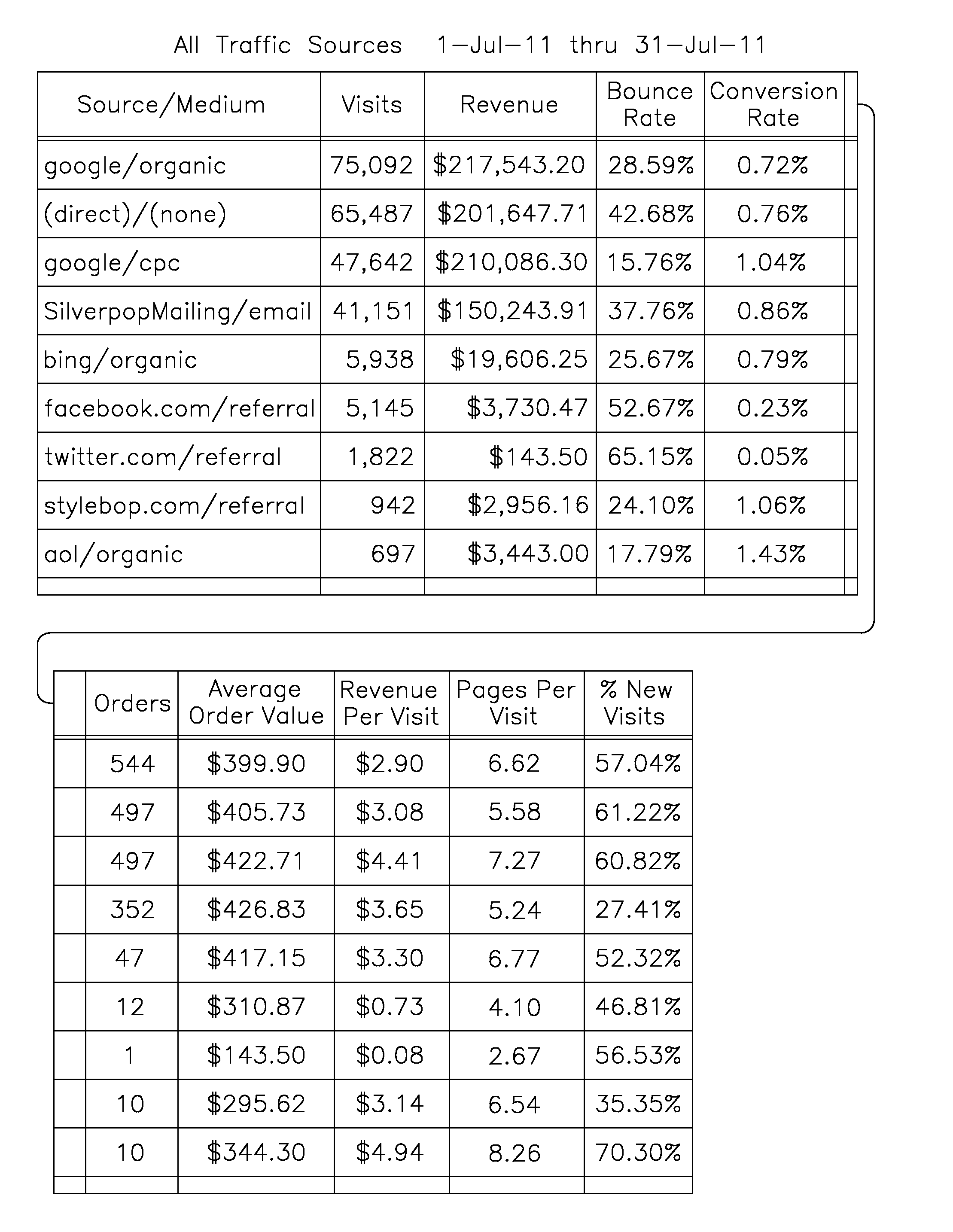 Internet Marketing Analytics System