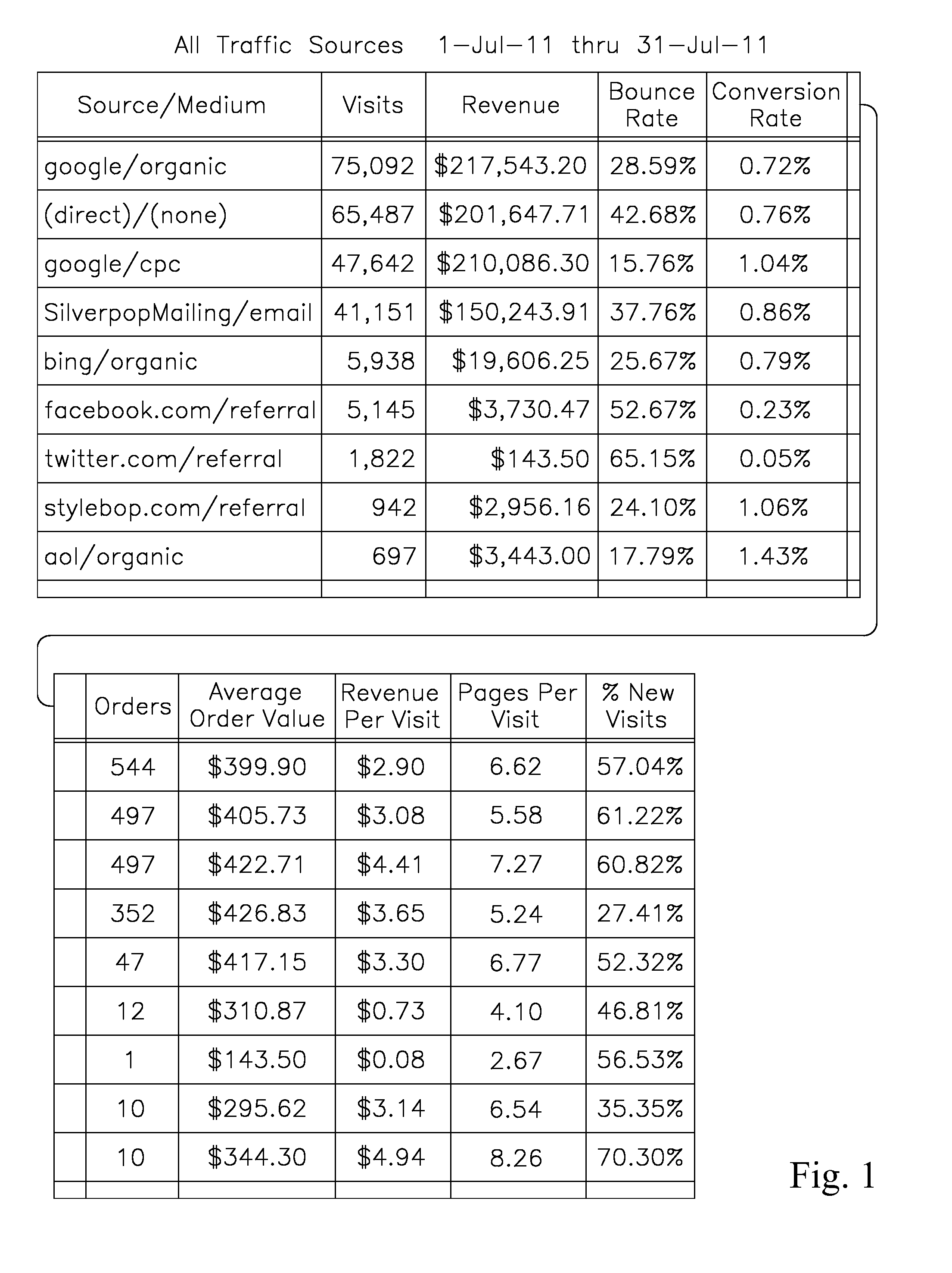 Internet Marketing Analytics System