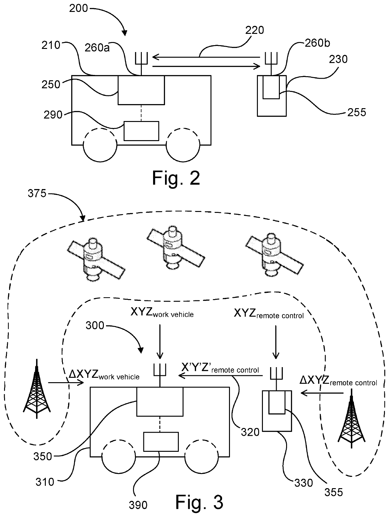 Safety system, method and computer program for remotely controlled work vehicles