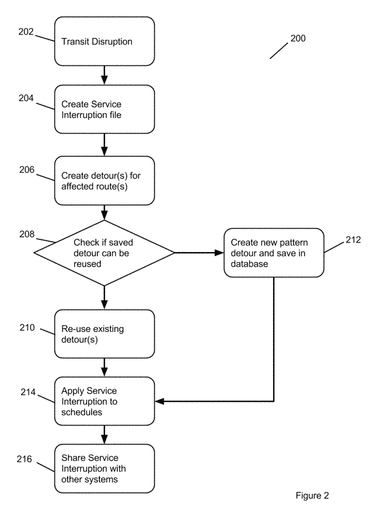 System and method for managing transit service interruptions