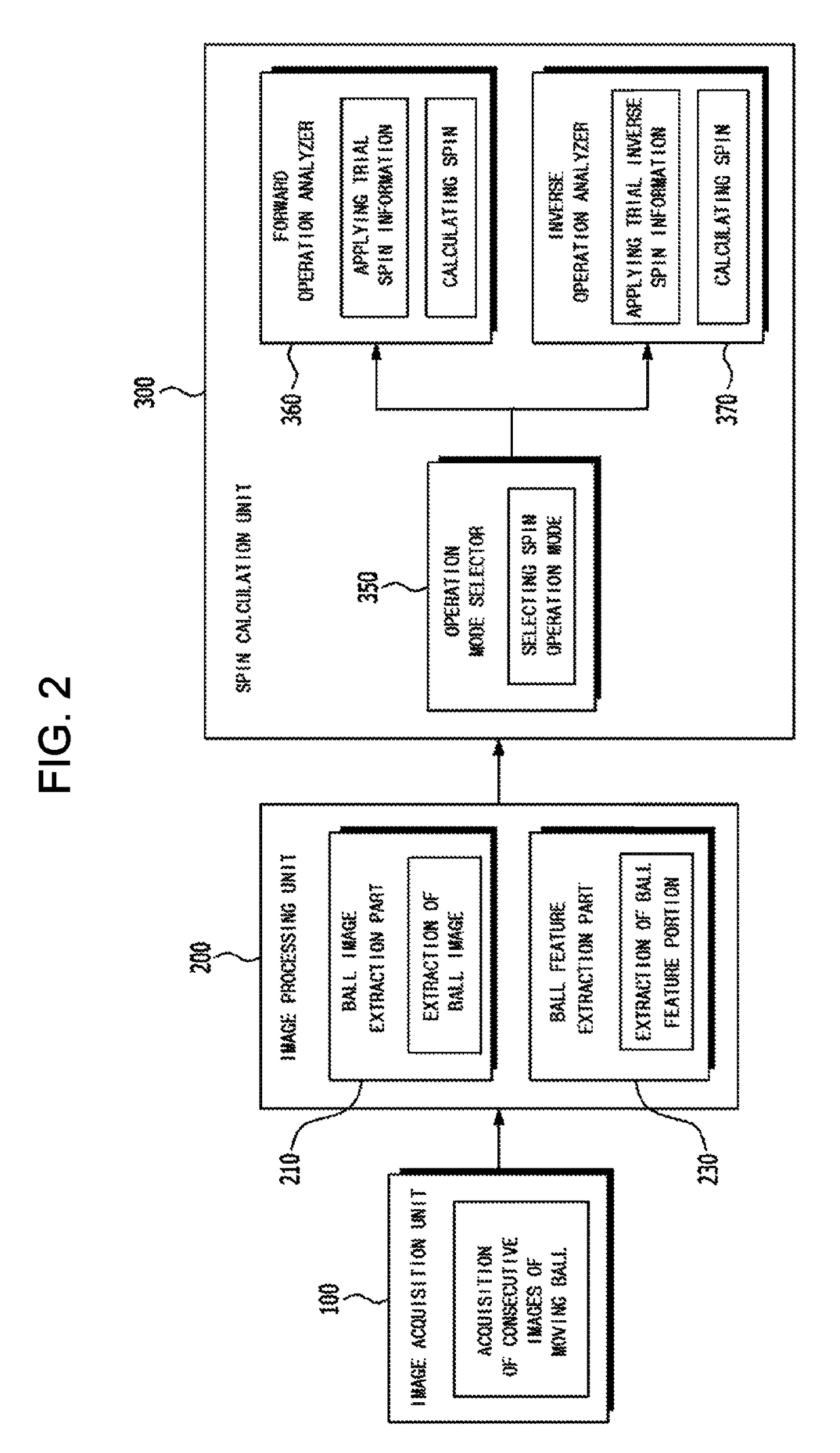 Method and apparatus for sensing moving ball