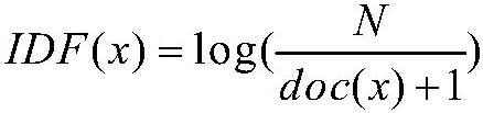 Text topic mining method based on word semantic weight of Internet service