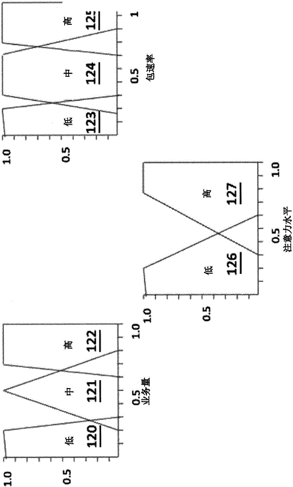 Method and system for confident anomaly detection in computer network traffic