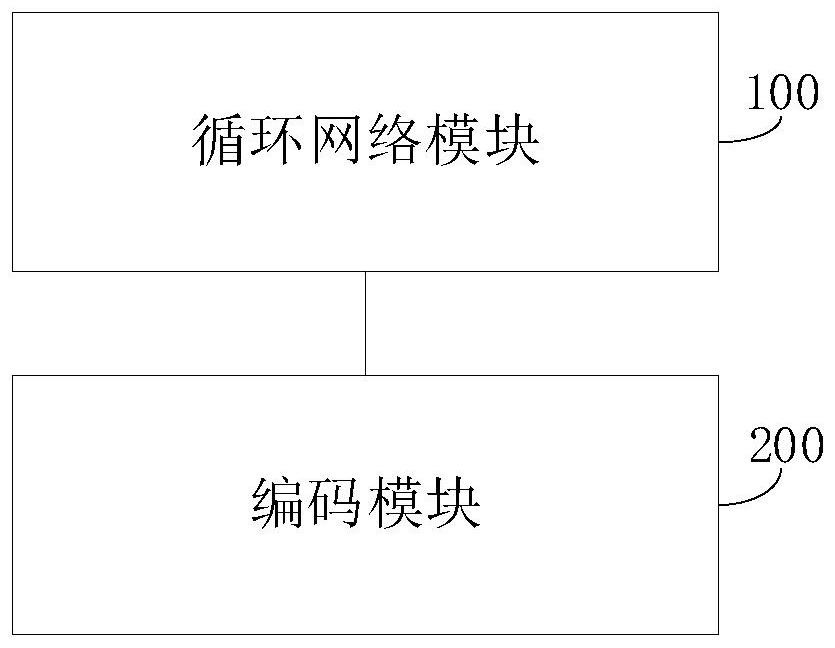 End-to-end BNF feature extraction method, network model, training method and system