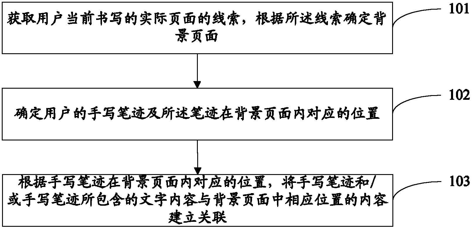 Information processing method and system for handwriting on paper