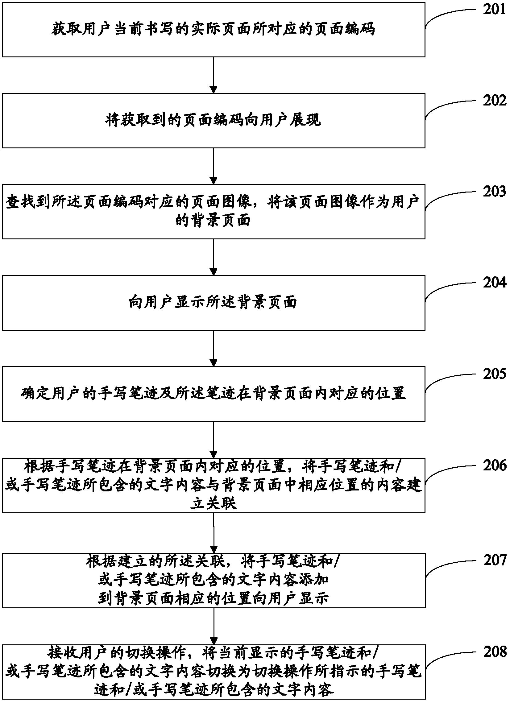 Information processing method and system for handwriting on paper