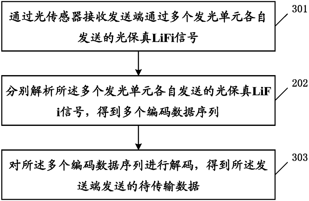 Data transmission method and electronic device