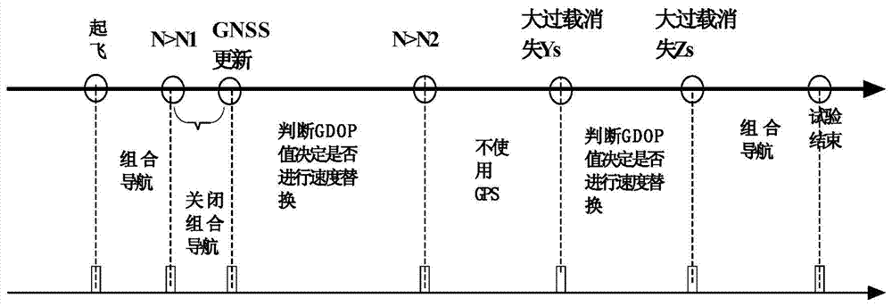 A Pose Correction Method for Active Section of Aircraft