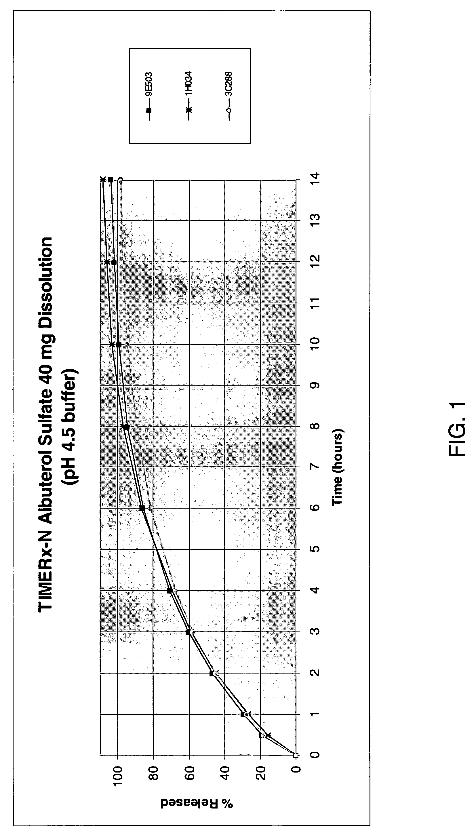 Ethanol-resistant sustained release formulations