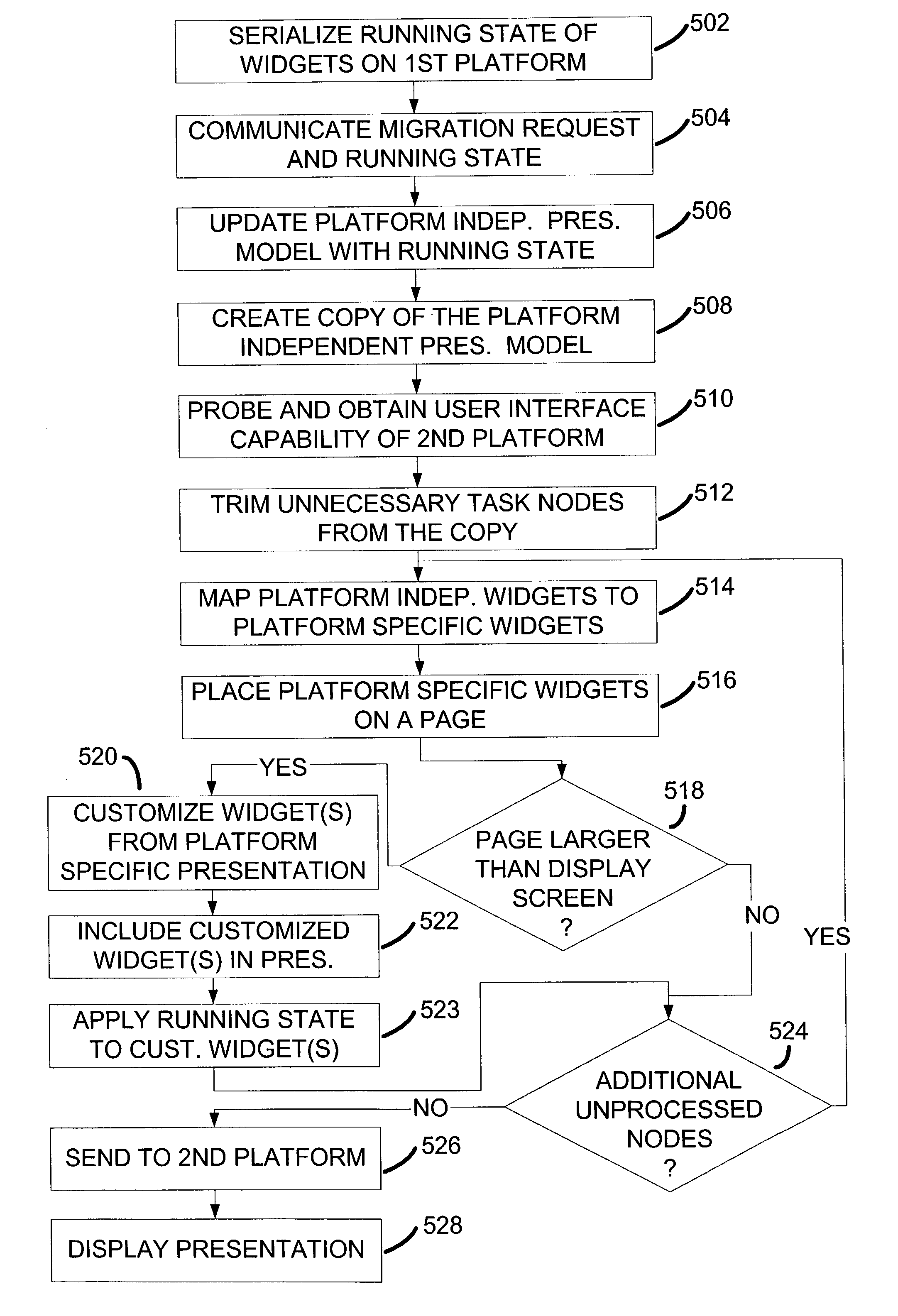 Running state migration of platform specific graphical user interface widgets between heterogeneous device platforms