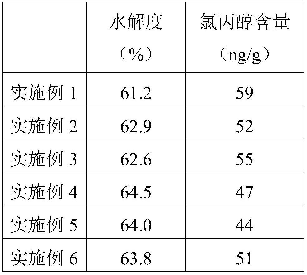 Drawing protein and preparation method thereof