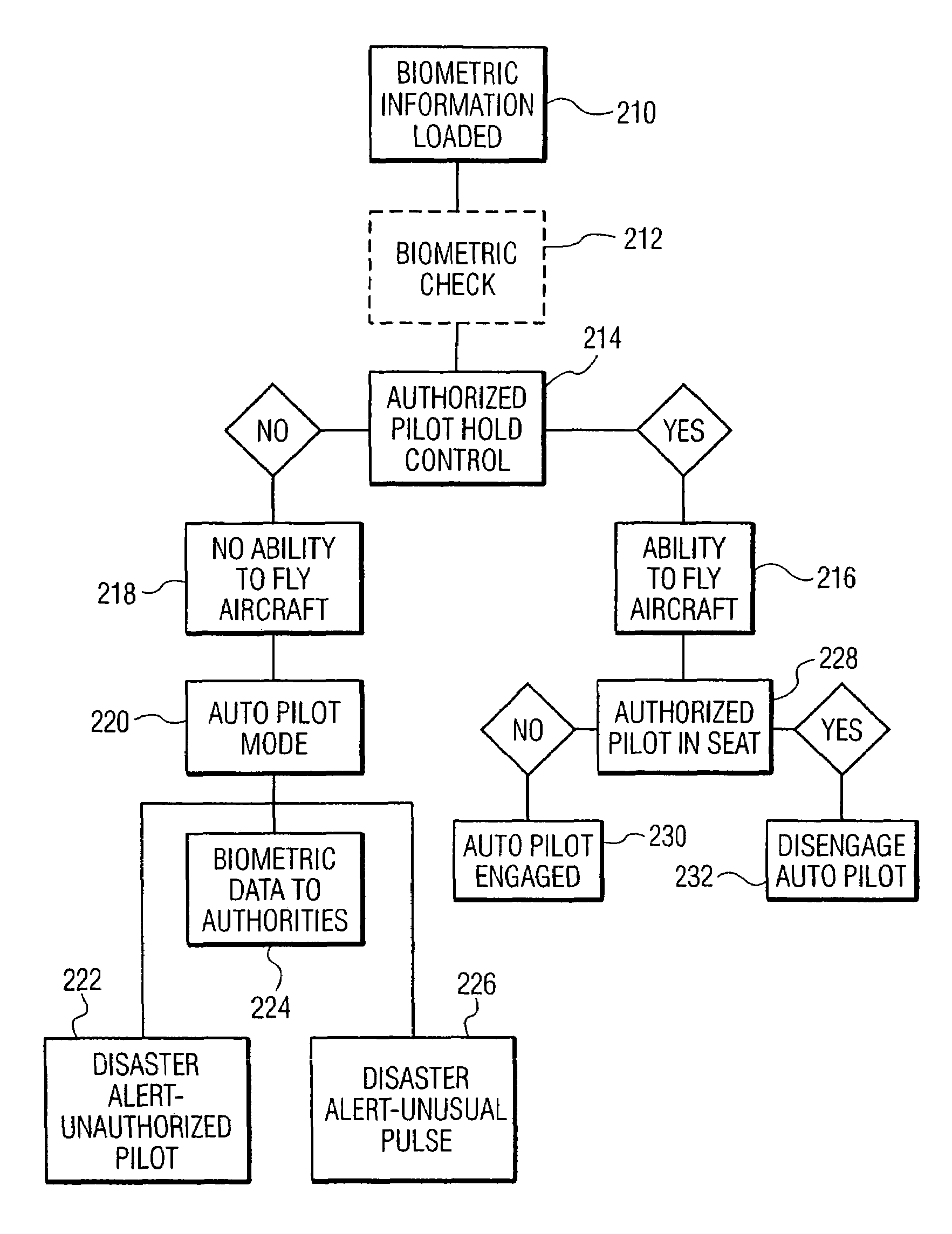 Apparatus, system and method for aircraft security and anti-hijacking intervention