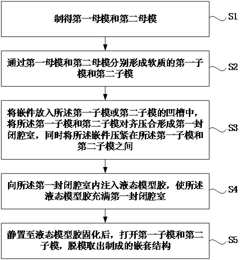 Preparation method of nested structure