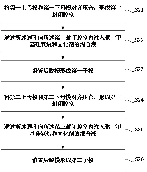 Preparation method of nested structure