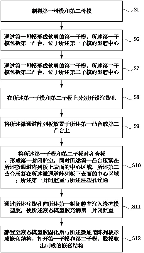 Preparation method of nested structure