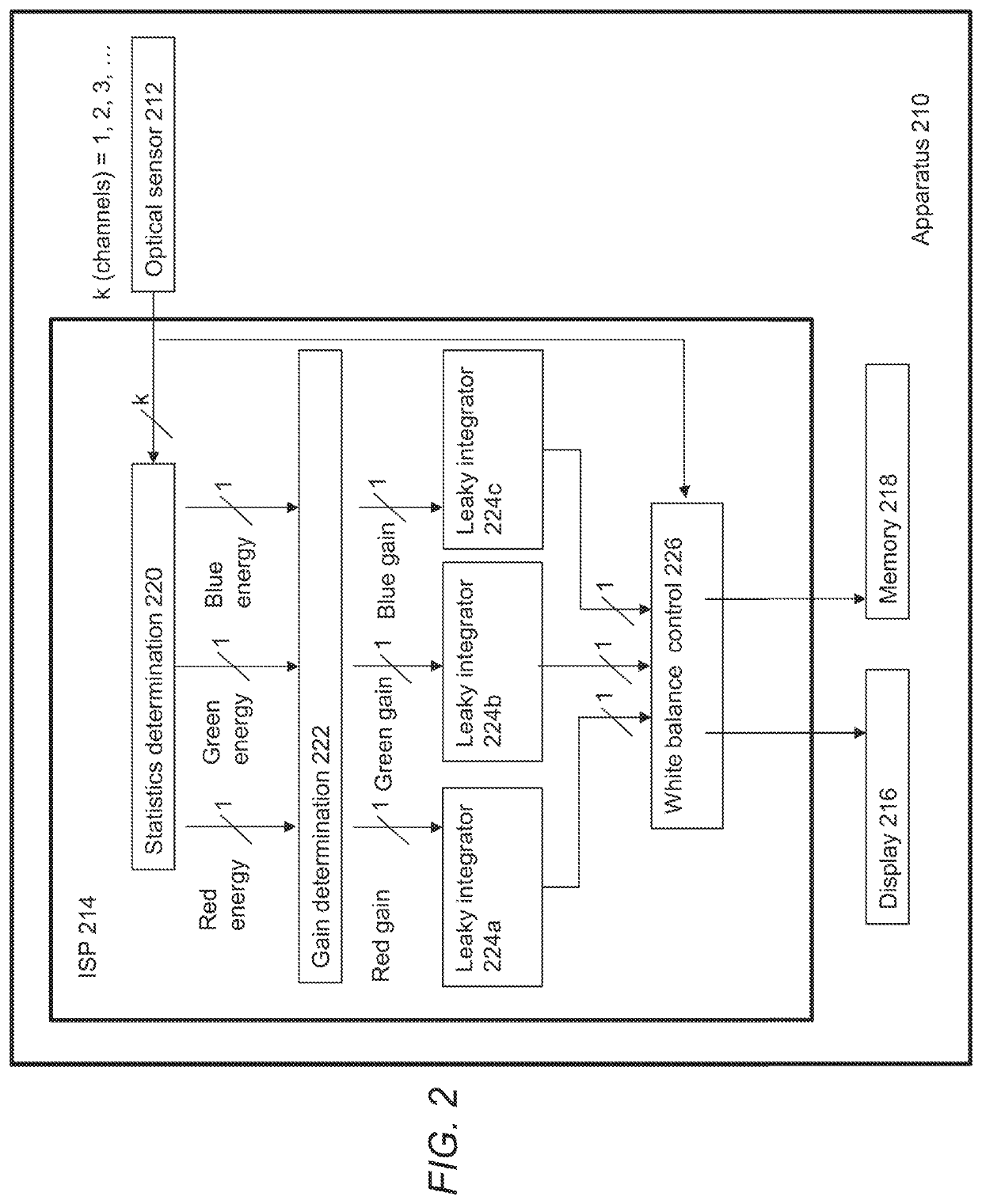 Method of operating a leaky integrator, leaky integrator and apparatus comprising a leaky integrator