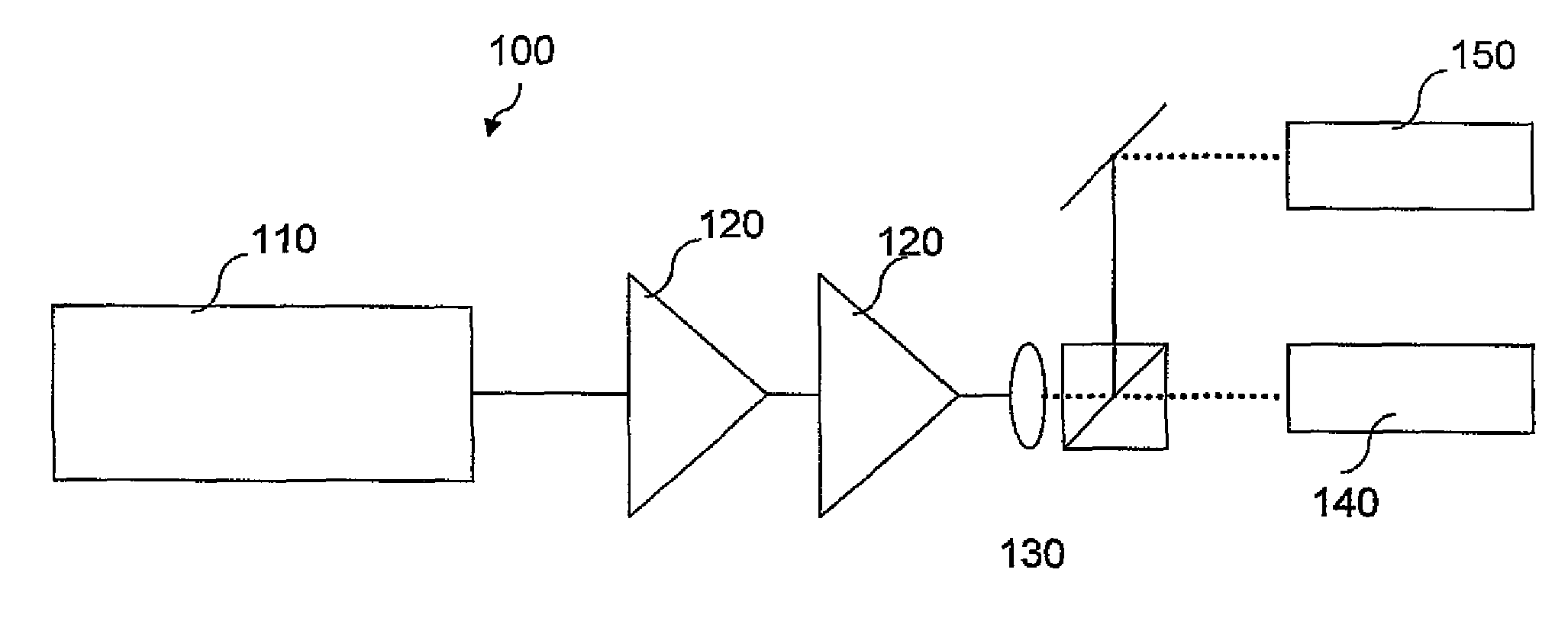 Fiber lasers