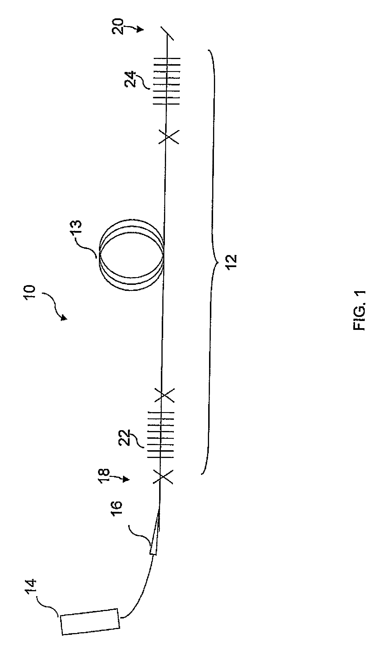 Fiber lasers