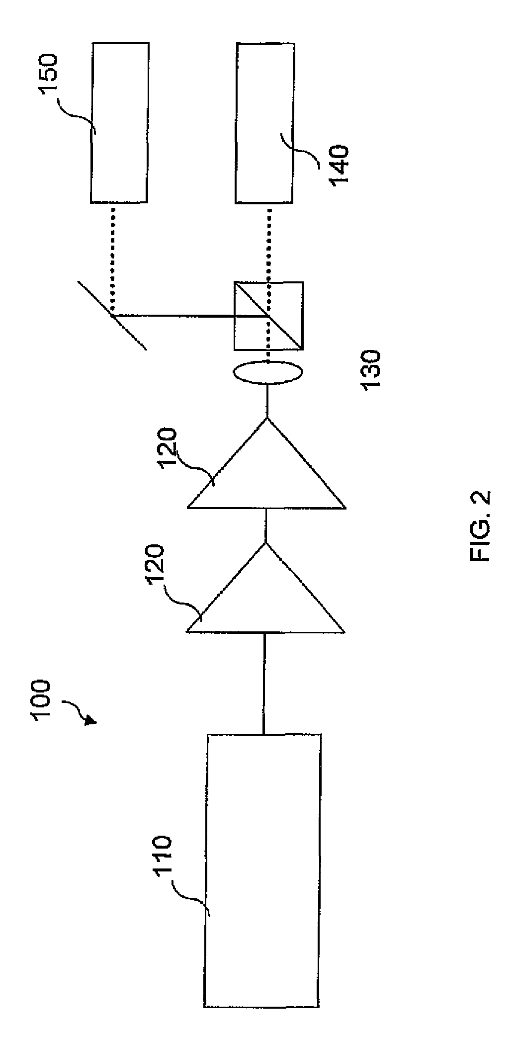 Fiber lasers