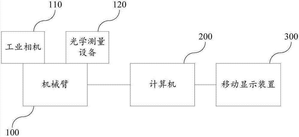 High-precision aircraft engine assembly quality detection robot system