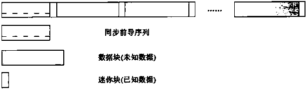 Wireless time-varying channel estimation method for SC-FDE system