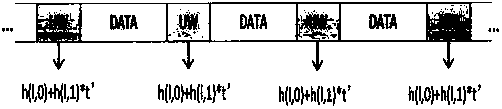 Wireless time-varying channel estimation method for SC-FDE system