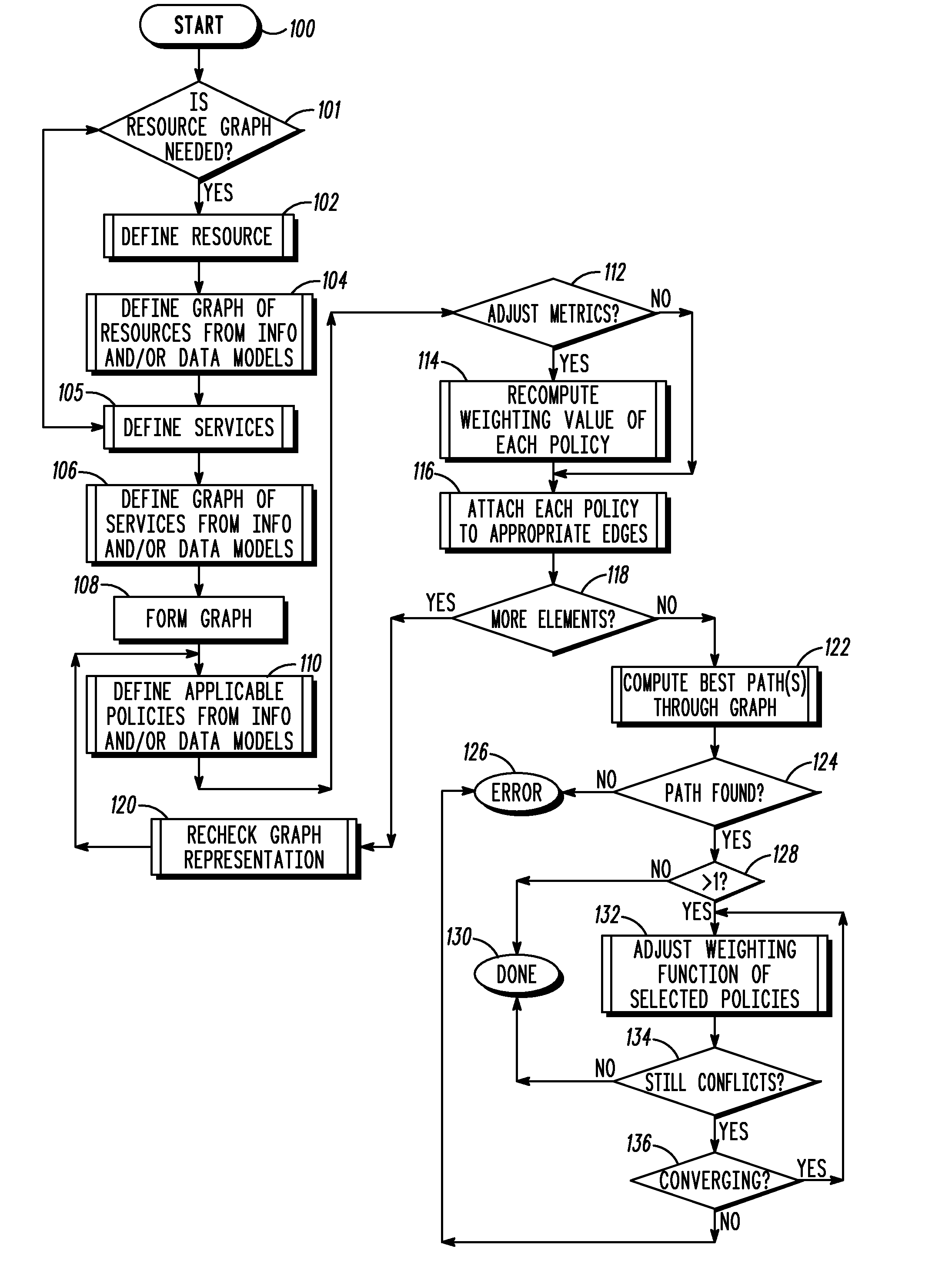 Utilizing graphs to detect and resolve policy conflicts in a managed entity